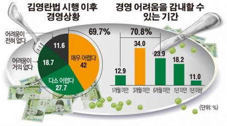 (자료제공 = 중소기업중앙회)