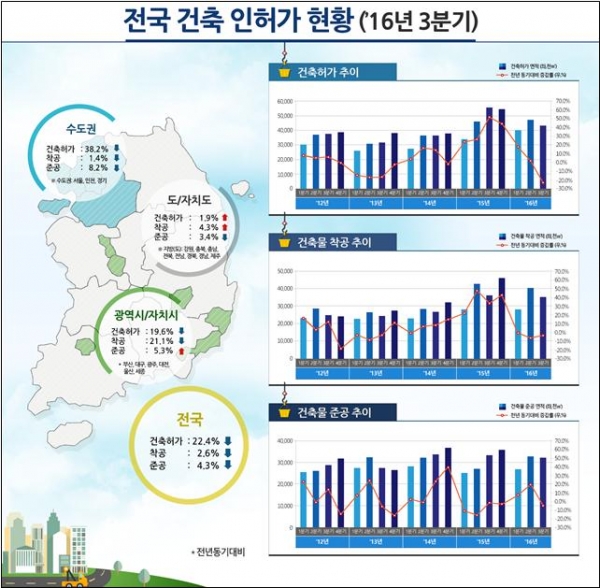 (자료=국토교통부)