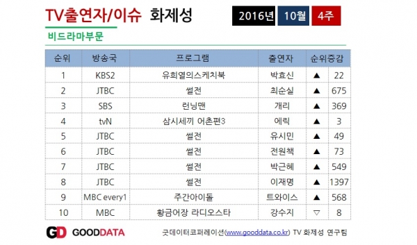 (사진=굿데이터코퍼레이션)