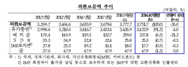 ▲한국은행