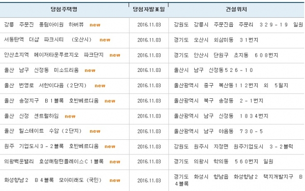 (출처=아파트투유 홈페이지)