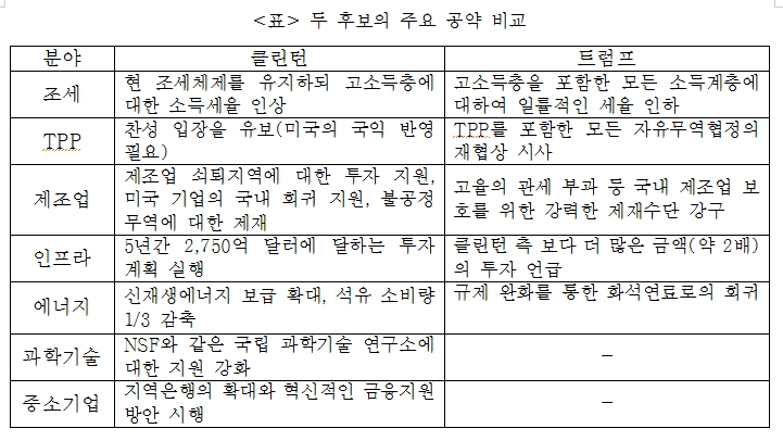 (표=산업연구원)