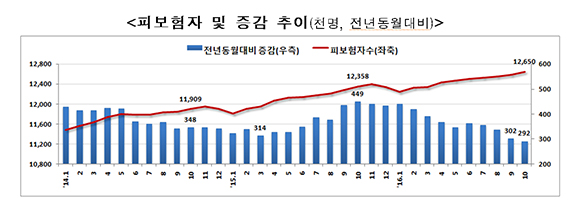 (고용노동부)