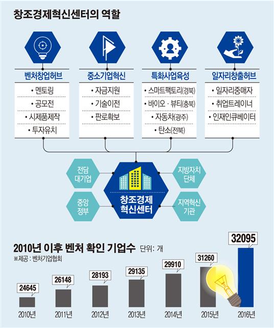 (사진제공= 미래부)