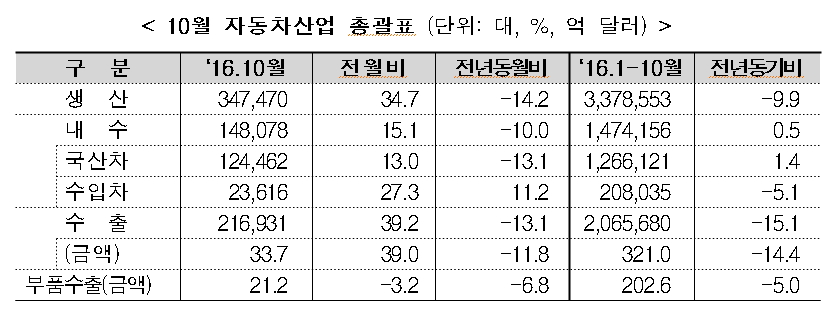 (표=산업통상자원부 )