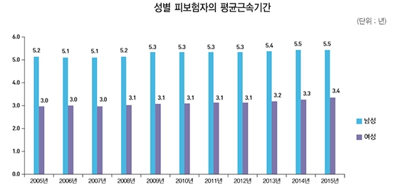 (한국고용정보원)