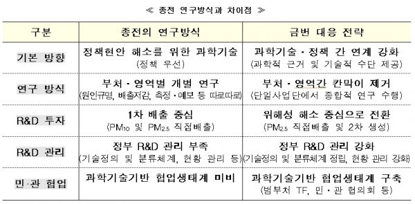 (자료=미래창조과학부)