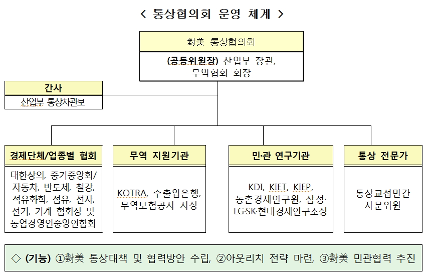 (표=산업통상자원부 )
