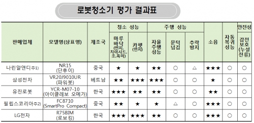 (사진제공=한국소비자원)