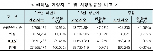 (자료=미래창조과학부)