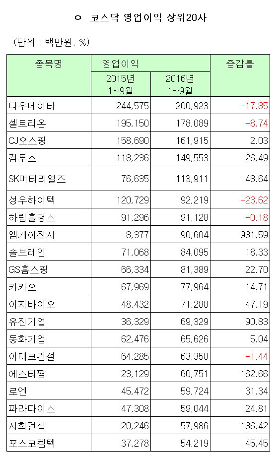 ▲자료제공=한국거래소