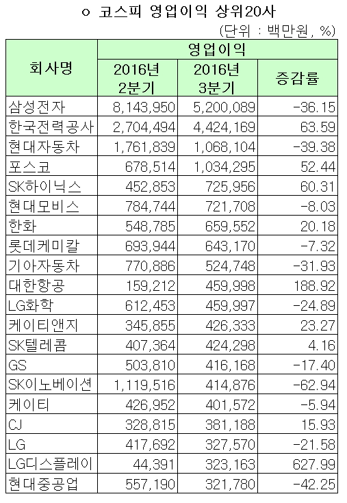 ▲자료제공=한국거래소