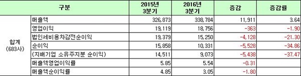 (자료제공=한국거래소)