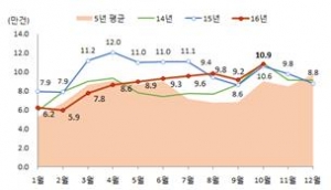 (자료=국토교통부)