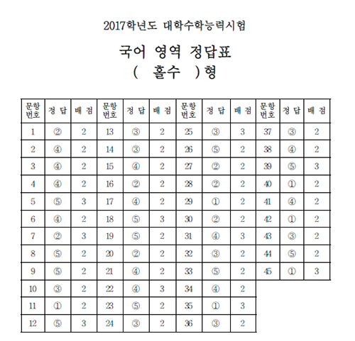 (한국교육과정평가원 )