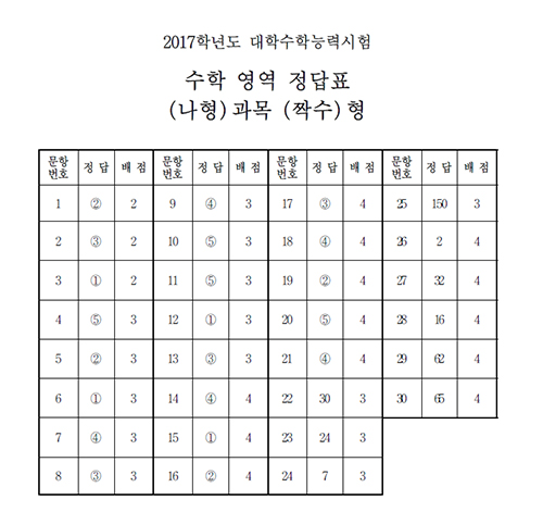 (한국교육과정평가원)