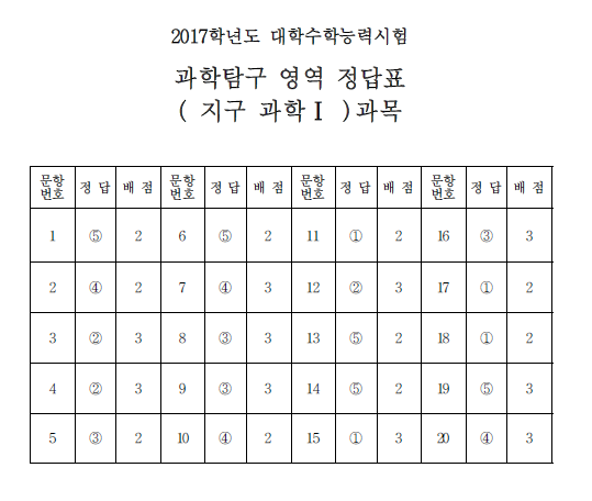 (한국교육과정평가원)