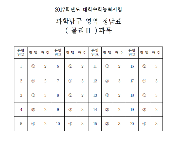 (한국교육과정평가원)