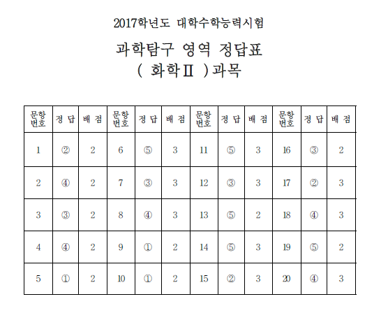 (한국교육과정평가원)