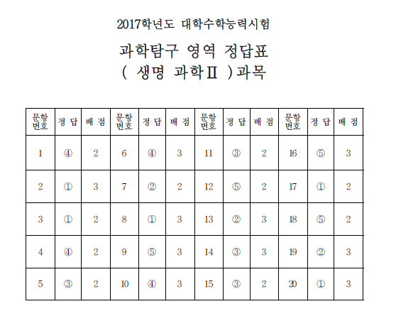 (한국교육과정평가원)