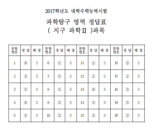 (한국교육과정평가원)