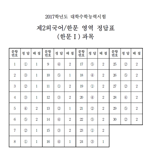 (한국교육과정평가원)