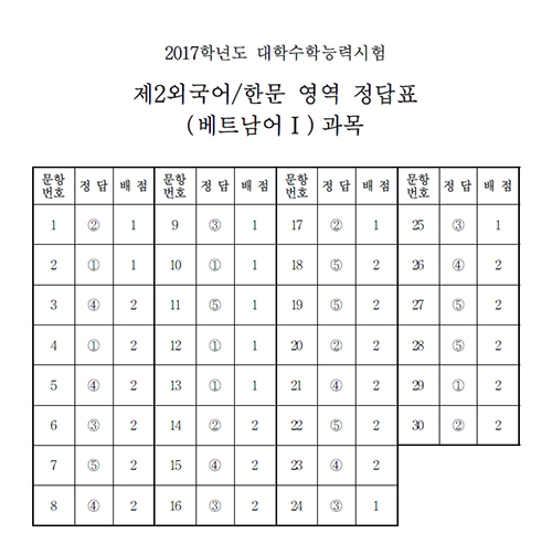 (한국교육과정평가원)