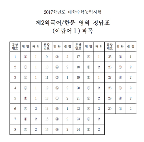 (한국교육과정평가원)