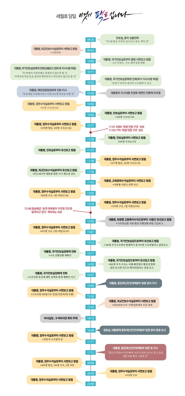 (출처 = 청와대 홈페이지)