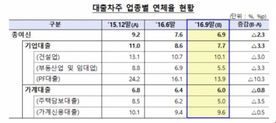 (자료출처=금융감독원 )