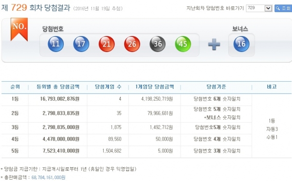 (출처=나눔로또 홈페이지)