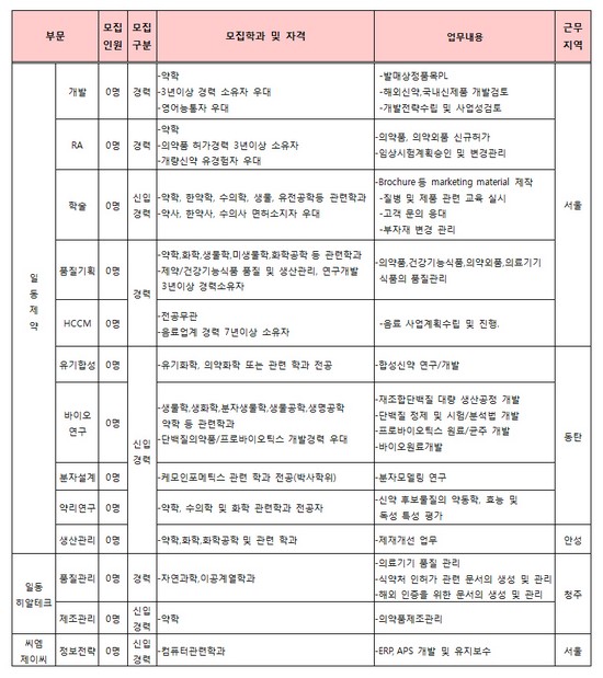 (사진제공=일동제약)