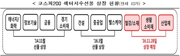 (자료제공=한국거래소)