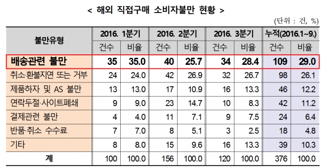(한국소비자원 제공)