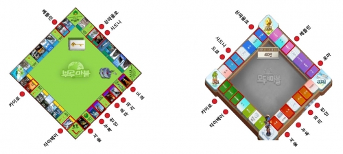 ▲아이피플스가 제공한 아이피플스의 ‘부루마불’ 2010(왼쪽)과 넷마블 ‘모두의 마블’(오른쪽) 서비스 이미지(사진제공=아이피플스)