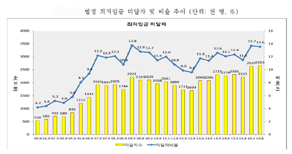 (노동사회연구소)