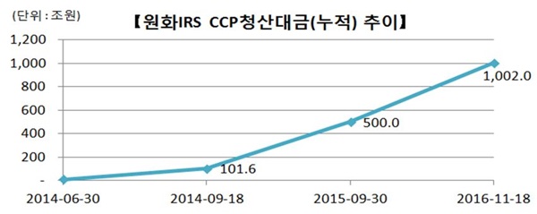 (자료제공=한국거래소)