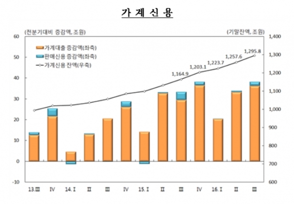 ▲한국은행