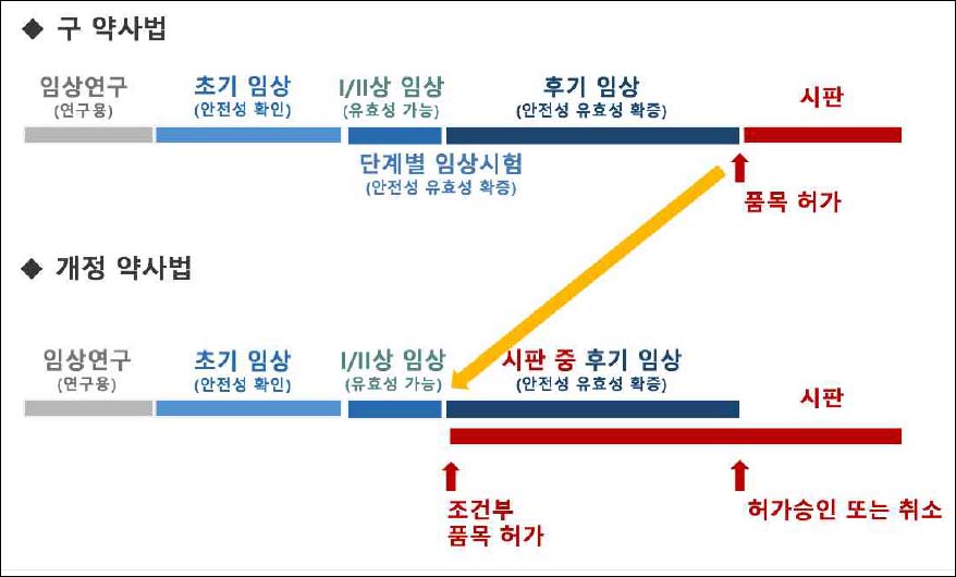 [BioS] 위기의 줄기세포치료제..규제완화도 물건너가나