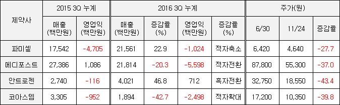 [BioS] 위기의 줄기세포치료제..규제완화도 물건너가나