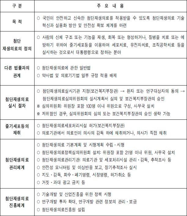 [BioS] 위기의 줄기세포치료제..규제완화도 물건너가나