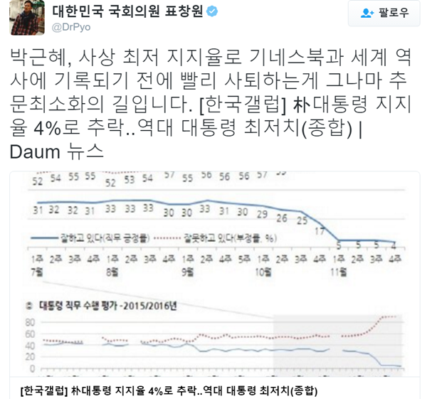 ▲표창원 더불어민주당 의원이 박근혜 대통령의 역대 최저 지지율에 사퇴를 촉구했다.(사진=표창원 트위터)