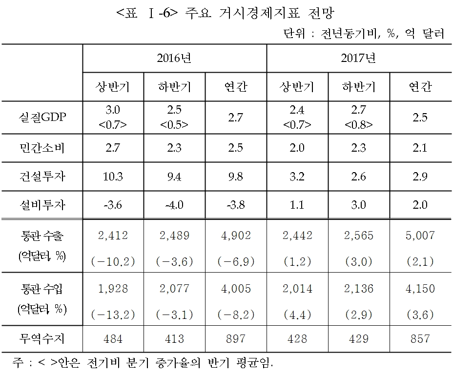 (표=산업연구원)