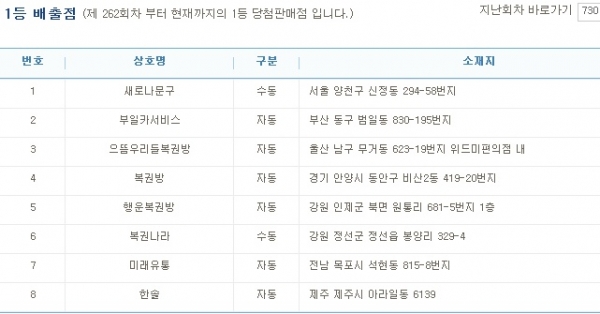 (출처=나눔로또 홈페이지)