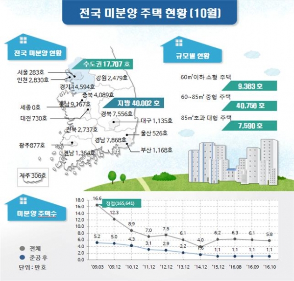 (자료=국토교통부)