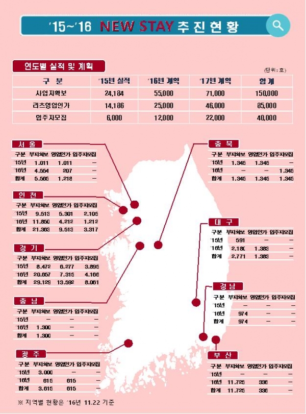 (자료=국토교통부)