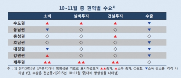 ▲한국은행