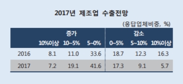 ▲한국은행