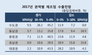 ▲한국은행