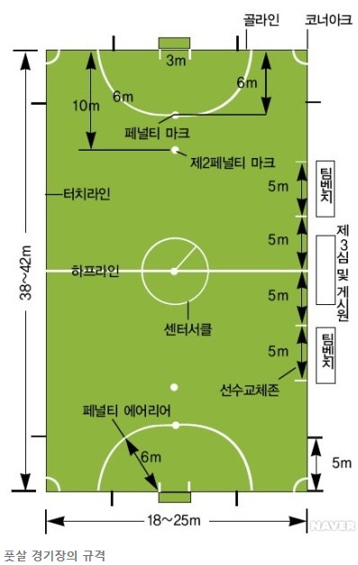 ▲풋살 경기장(스포츠백과)